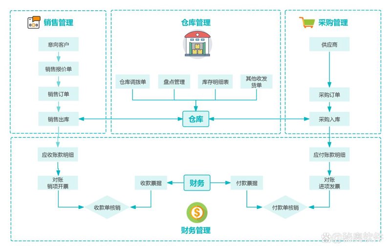 泗阳软件开发行业：迎接数字化变革的新篇章